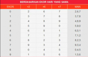 PREDIKSI HONGKONG