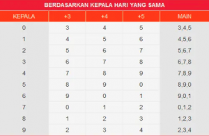 PREDIKSI HONGKONG